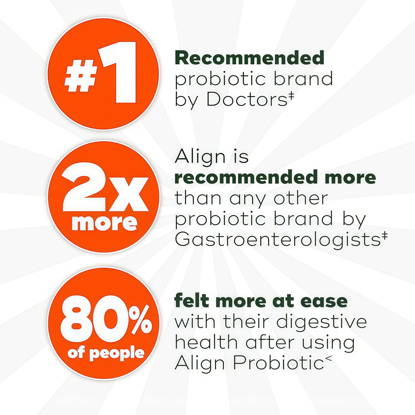 Align Probiotic, Probiotics for Women and Men, Daily Probiotic Supplement for Digestive Health